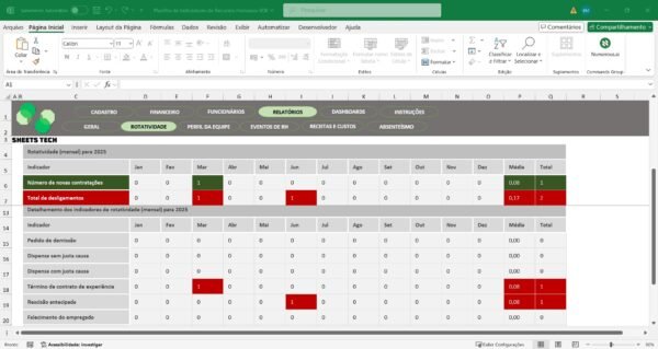 Planilha de Indicadores de Recursos Humanos Completa em Excel - Imagem 10
