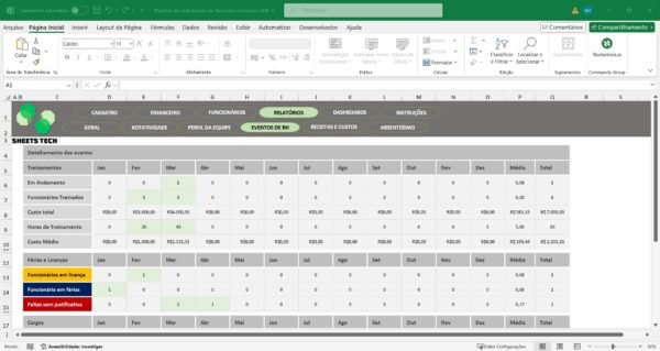 Planilha de Indicadores de Recursos Humanos Completa em Excel - Imagem 11