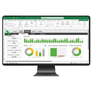 Planilha de Indicadores Hospitalares em Excel